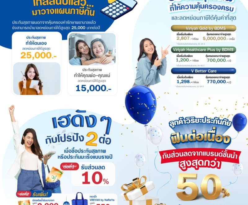 วิริยะประกันภัย มอบของขวัญต้อนรับเทศกาลลดหย่อนภาษี เพื่อสนับสนุนให้คนไทยมีสุขภาพที่ดี