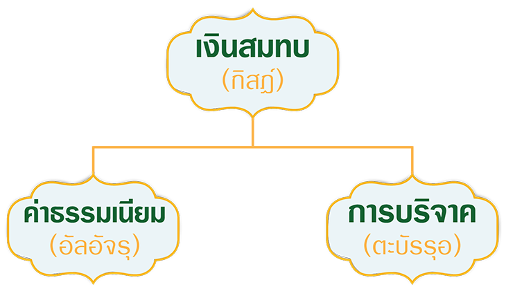 Takaful-Principle Resize.png