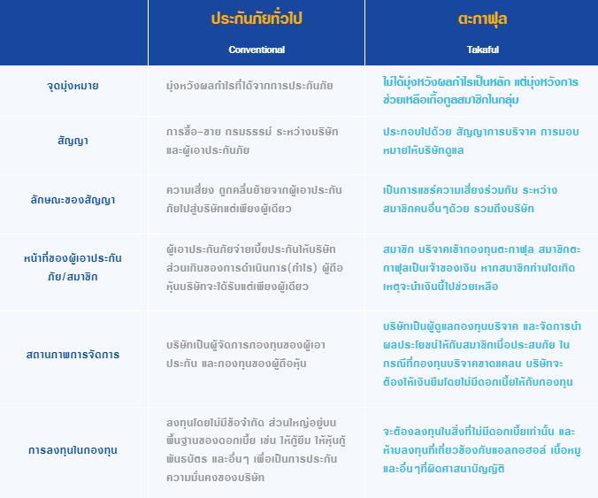 compare Table.jpg